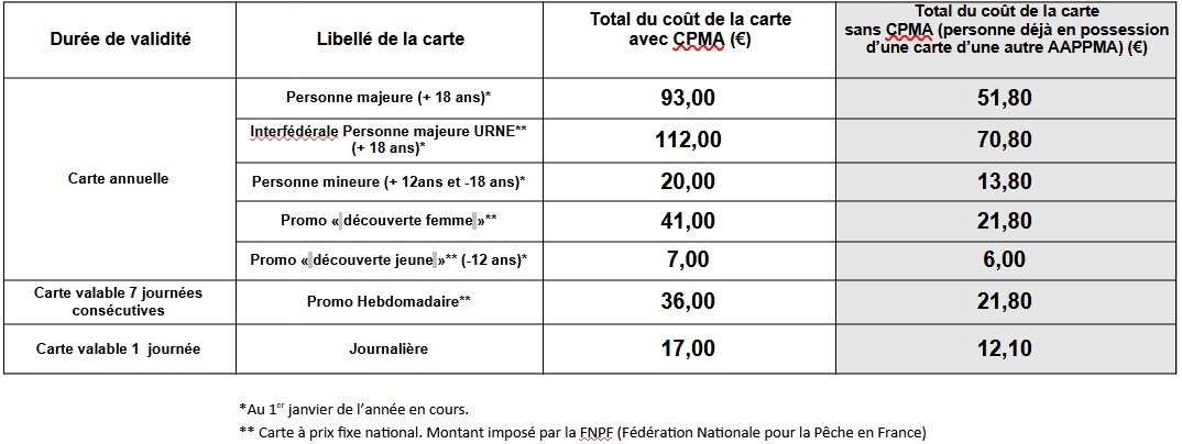 Tarifs AAPPMA Haute Bruche